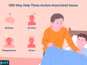 CBD-and-Autism–Who-Uses-It-and-Why-Featured