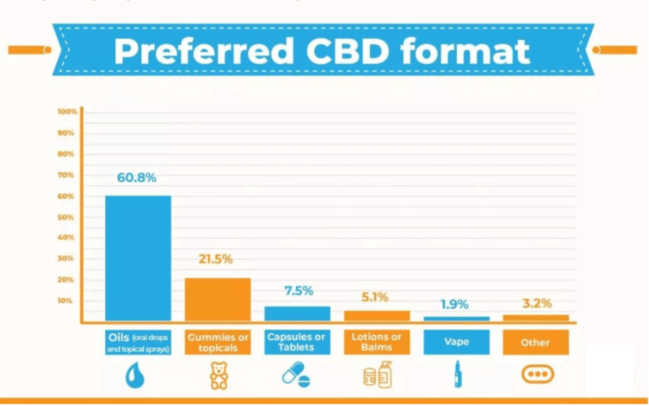 Preferred-CBD-Format