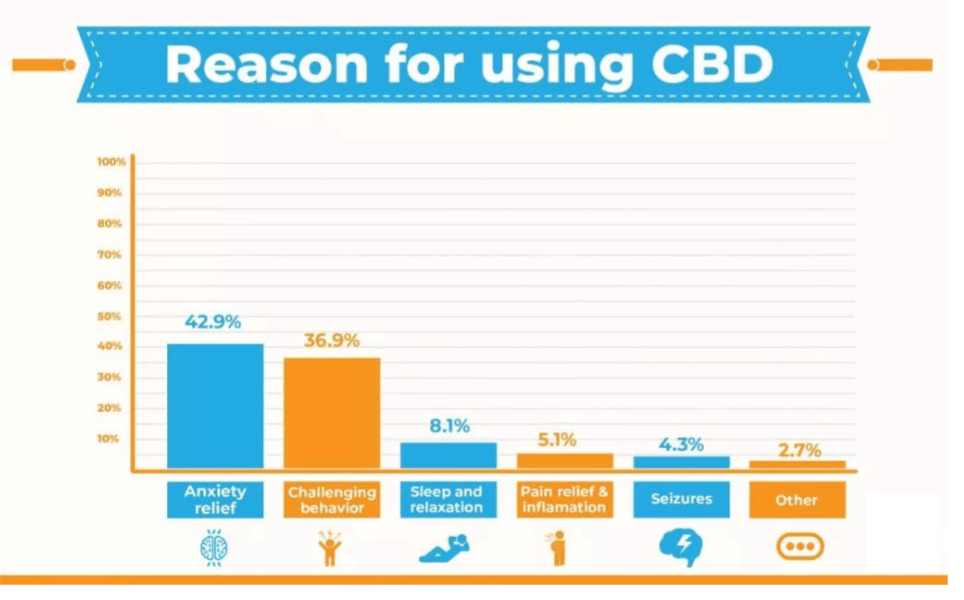 Reason-For-Using-CBD